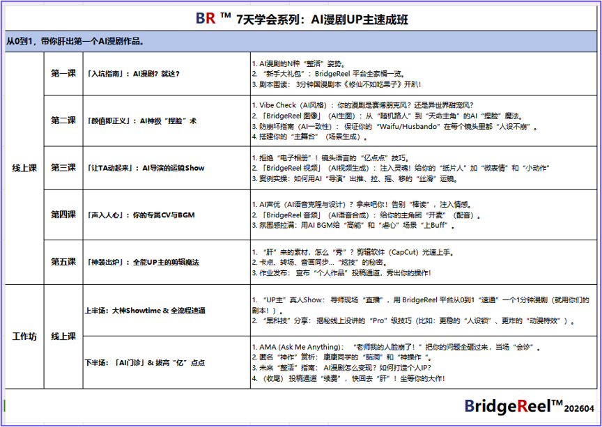 培训体系示例图2