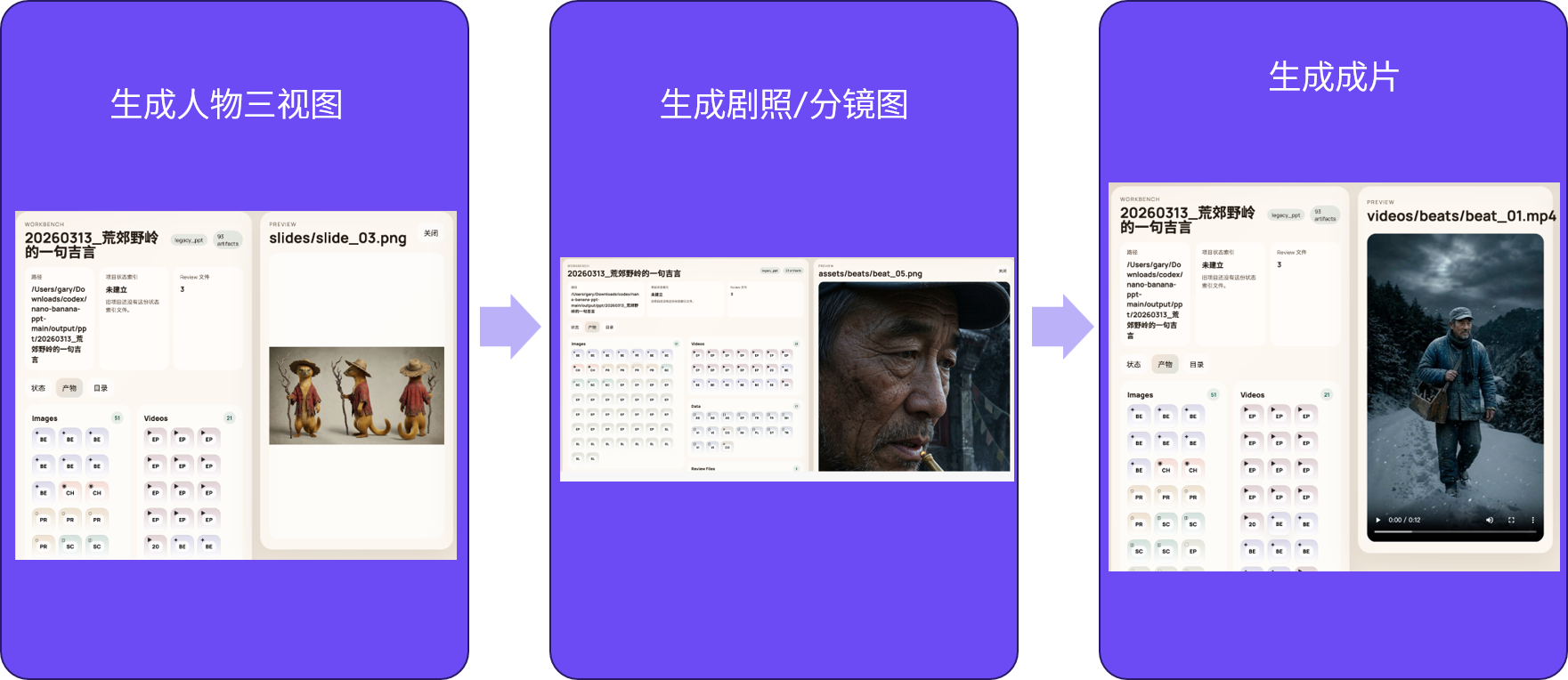 技术平台示例图2